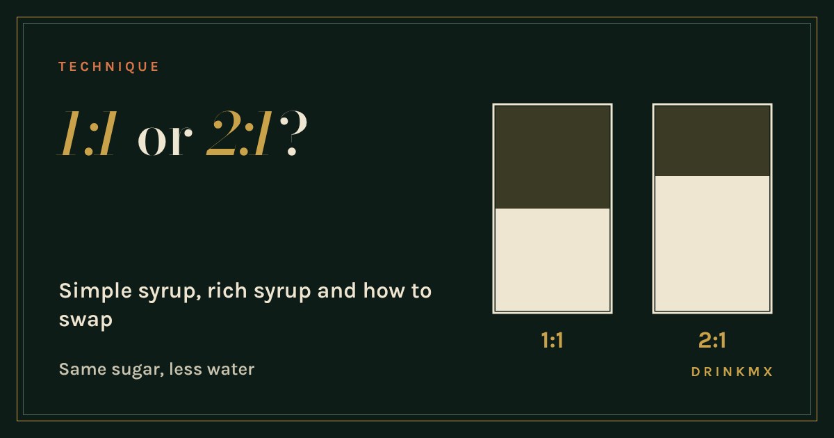 Two jars side by side: a 1:1 syrup with half sugar and half water, and a 2:1 rich syrup with two-thirds sugar