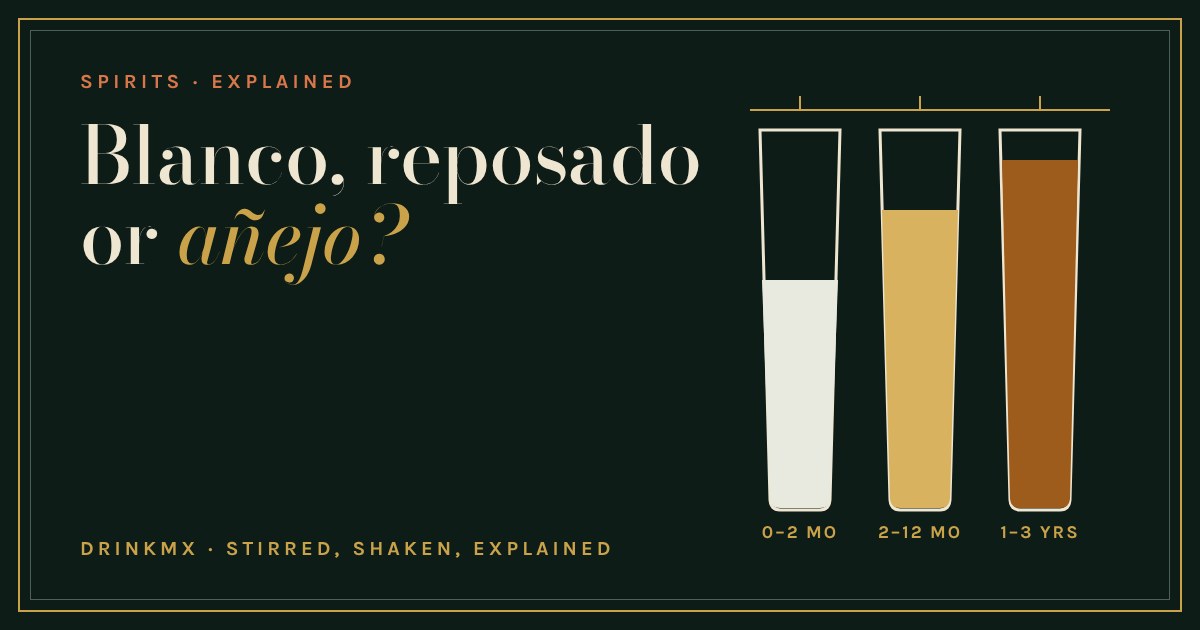 Three glasses of tequila in clear, pale gold and deep amber, labelled by months in oak