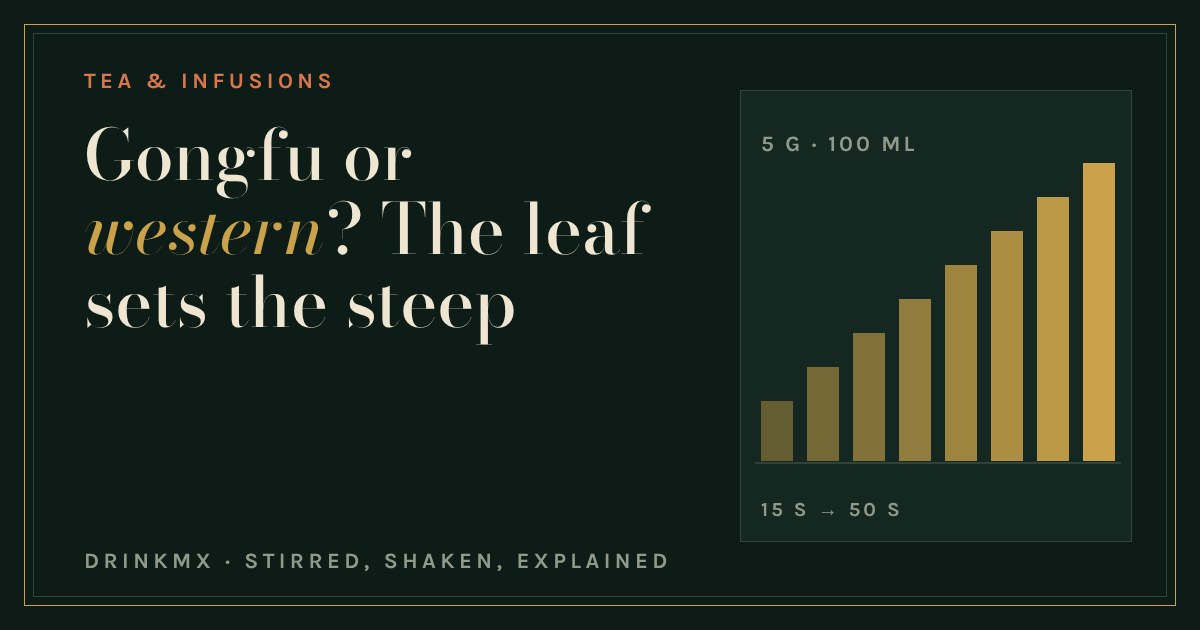 Bar chart of steep times growing from 15 to 50 seconds, beside the title Gongfu or western?