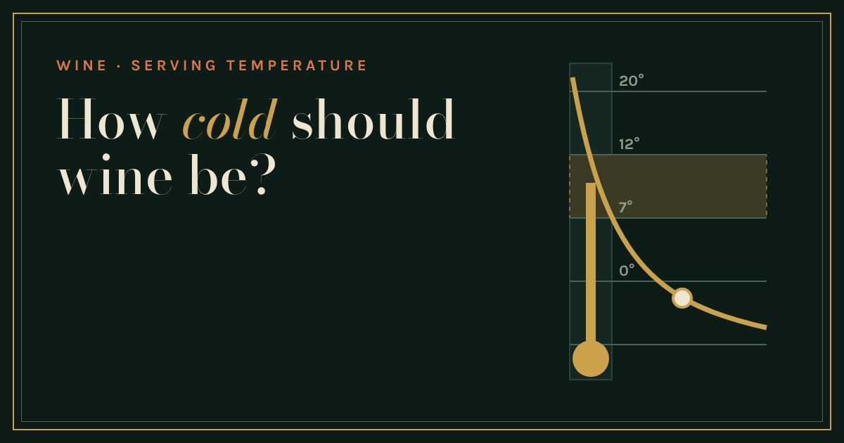 A cooling curve falling through a shaded serving-temperature band beside a thermometer