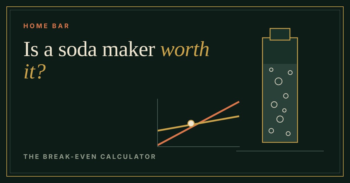 A sparkling water bottle with bubbles beside a chart where two cost lines cross at a break-even point