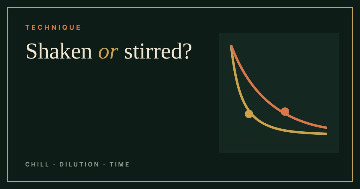 Two cooling curves, gold for shaken and copper for stirred, falling over time beside the title Shaken or stirred?