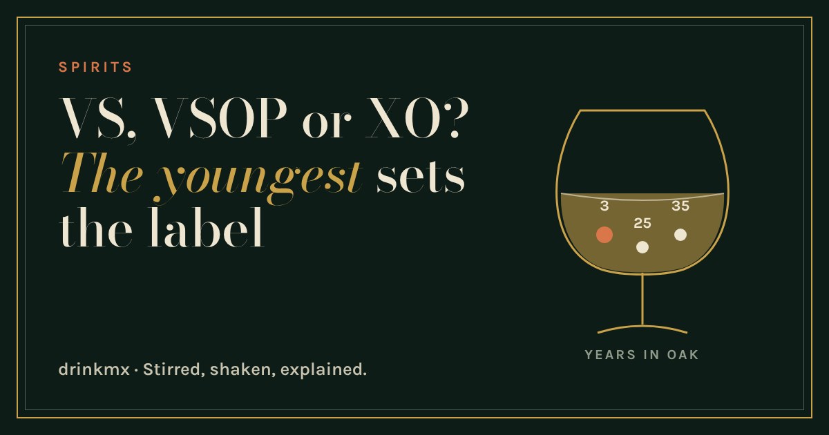 A brandy snifter with three spirits marked 3, 25 and 35 years, the youngest highlighted