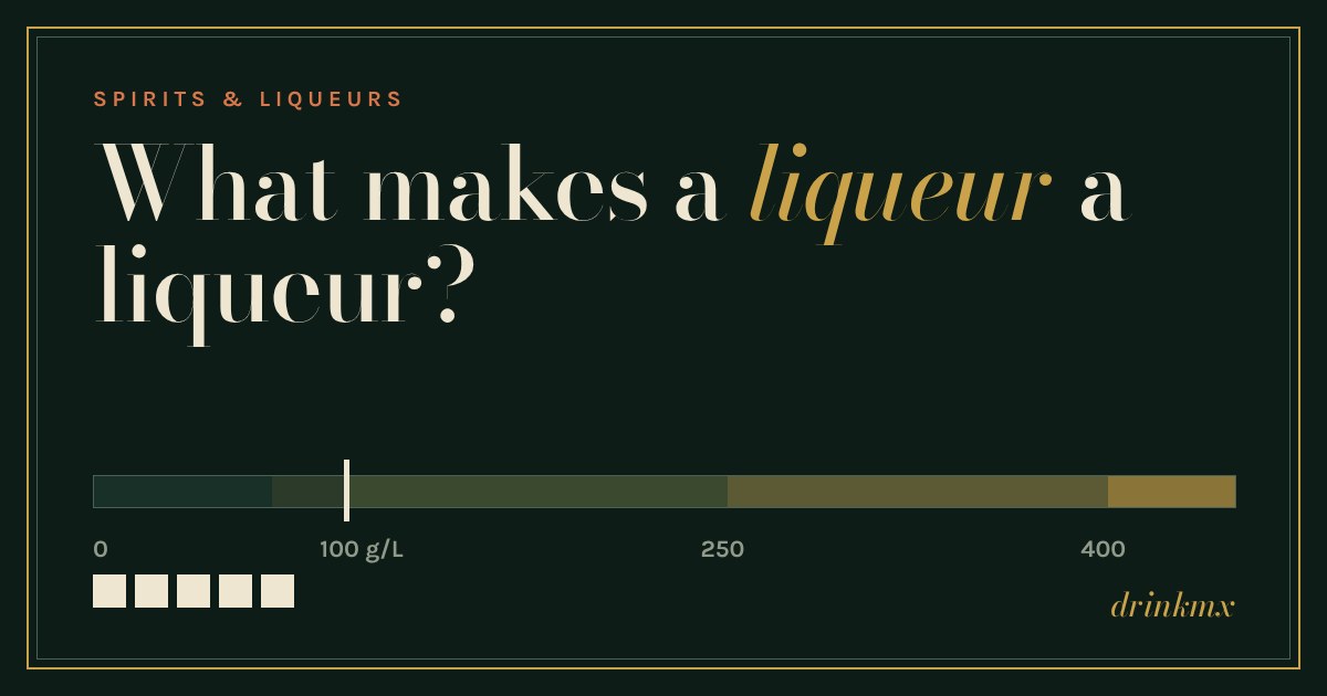 Ruler of sugar per litre from 0 to 400 g/L with a marker at 100 and a row of sugar cubes, under the title