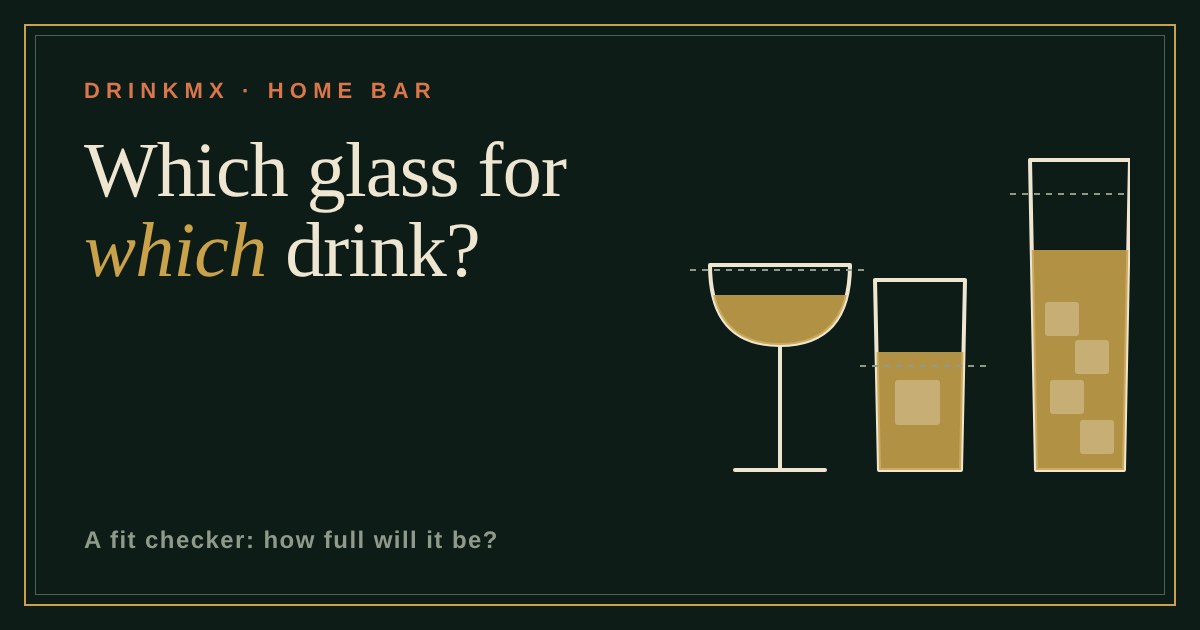A coupe, a rocks glass and a tall glass filled to different levels with dashed lines marking nine-tenths full