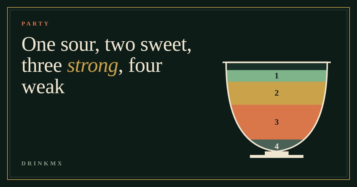 A punch bowl filled in four layers numbered 1 to 4: sour, sweet, strong and weak