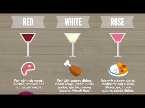 Know your wines: Wine Pairing 101